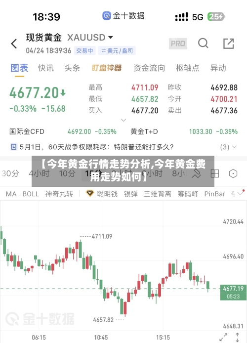 【今年黄金行情走势分析,今年黄金费用走势如何】
