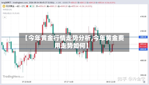 【今年黄金行情走势分析,今年黄金费用走势如何】