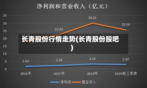 长青股份行情走势(长青股份股吧)