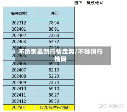 不锈钢最新行情走势/不锈钢行情网