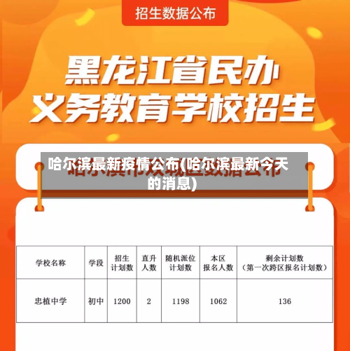 哈尔滨最新疫情公布(哈尔滨最新今天的消息)