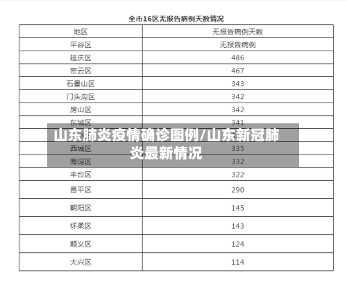 山东肺炎疫情确诊图例/山东新冠肺炎最新情况
