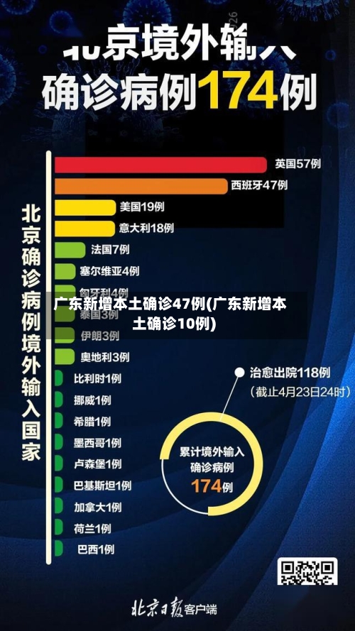 广东新增本土确诊47例(广东新增本土确诊10例)