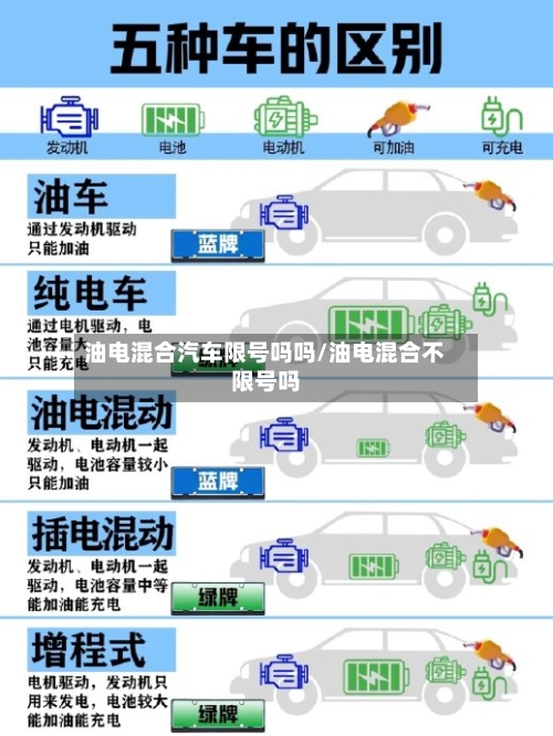 油电混合汽车限号吗吗/油电混合不限号吗