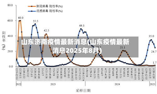 山东济南疫情最新消息(山东疫情最新消息2025年8月)