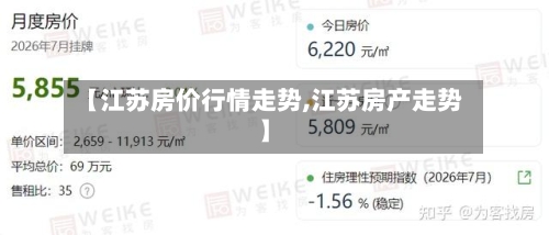 【江苏房价行情走势,江苏房产走势】