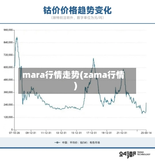 mara行情走势(zama行情)