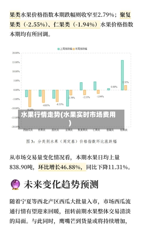 水果行情走势(水果实时市场费用)