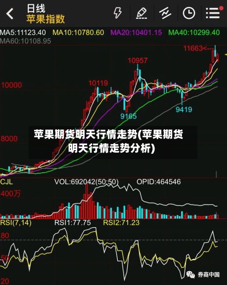 苹果期货明天行情走势(苹果期货明天行情走势分析)