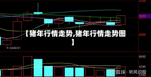 【猪年行情走势,猪年行情走势图】