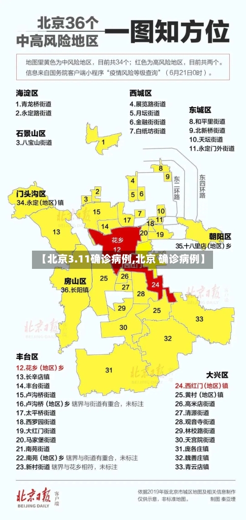 【北京3.11确诊病例,北京 确诊病例】