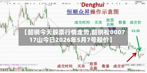 【韶钢今天股票行情走势,韶钢松000717山今日2026年5月7号股价】