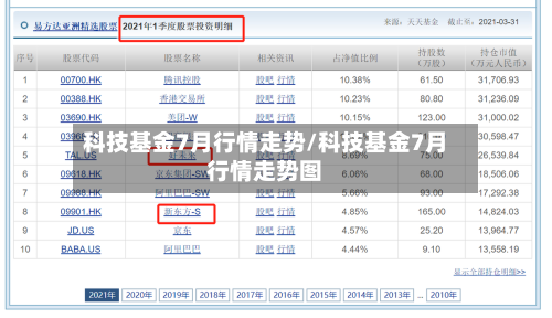 科技基金7月行情走势/科技基金7月行情走势图
