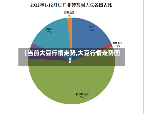 【当前大豆行情走势,大豆行情走势图】