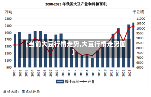 【当前大豆行情走势,大豆行情走势图】