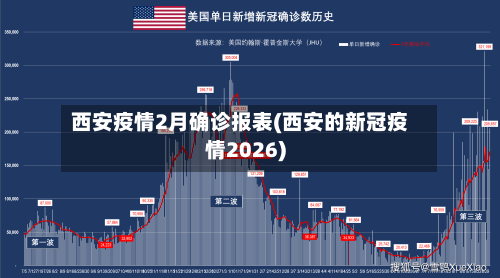 西安疫情2月确诊报表(西安的新冠疫情2026)