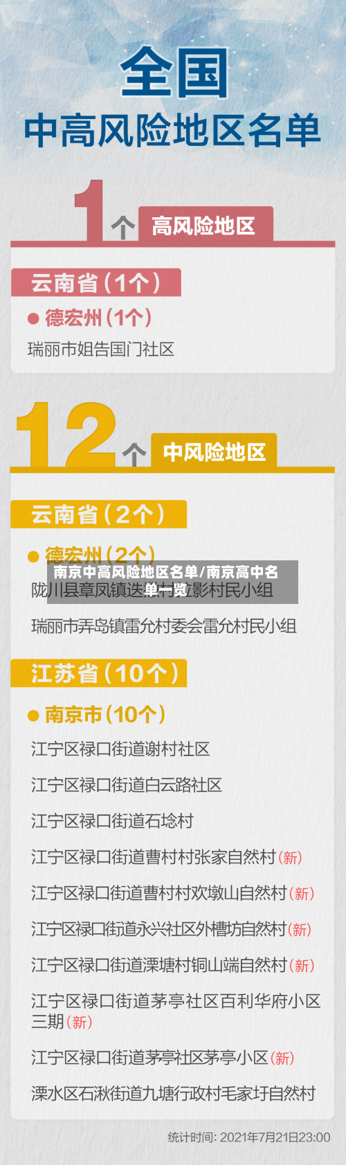 南京中高风险地区名单/南京高中名单一览