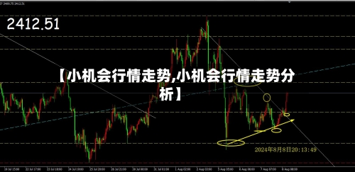 【小机会行情走势,小机会行情走势分析】