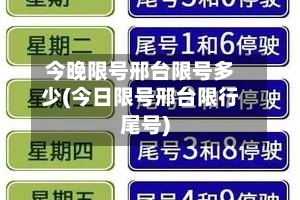 今晚限号邢台限号多少(今日限号邢台限行尾号)