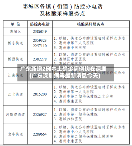 广东新增2例本土确诊病例均在深圳(广东深圳病毒最新消息今天)