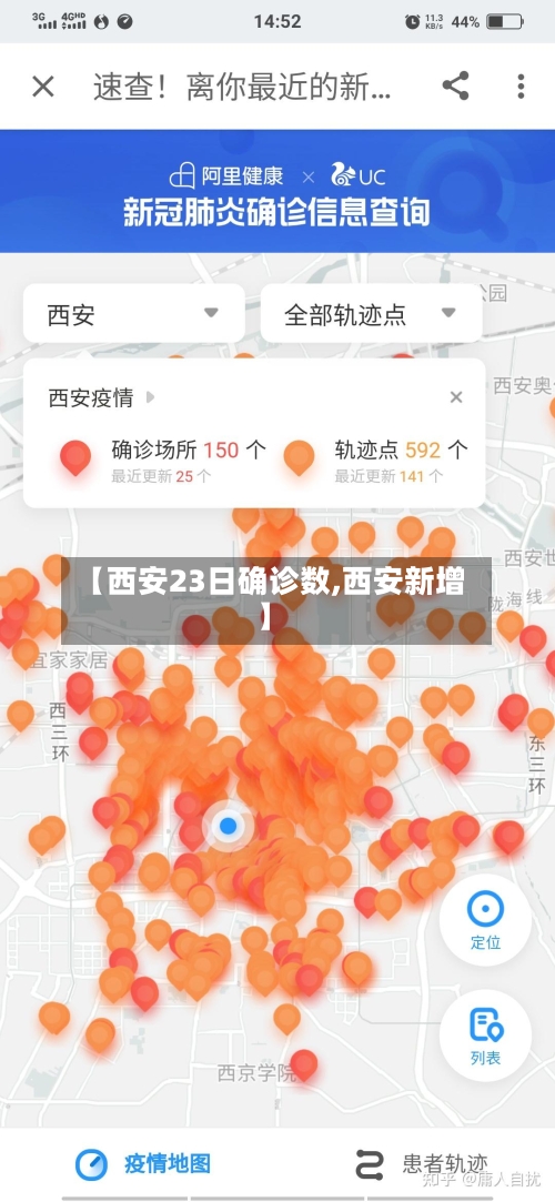 【西安23日确诊数,西安新增】