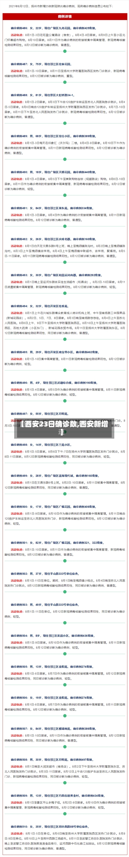 【西安23日确诊数,西安新增】