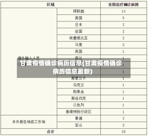 甘肃疫情确诊病历信息(甘肃疫情确诊病历信息最新)