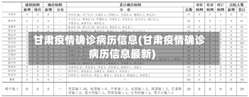 甘肃疫情确诊病历信息(甘肃疫情确诊病历信息最新)
