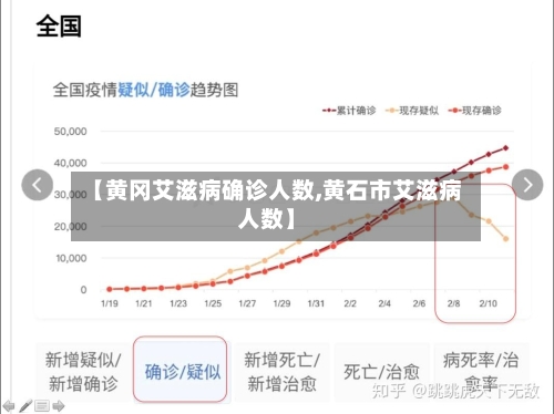 【黄冈艾滋病确诊人数,黄石市艾滋病人数】