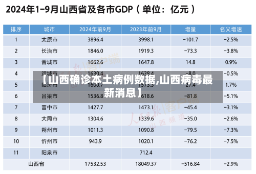 【山西确诊本土病例数据,山西病毒最新消息】