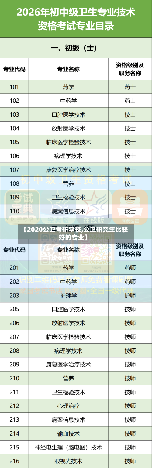 【2020公卫考研学校,公卫研究生比较好的专业】