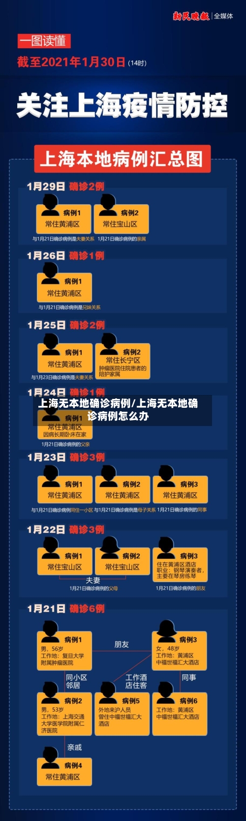 上海无本地确诊病例/上海无本地确诊病例怎么办