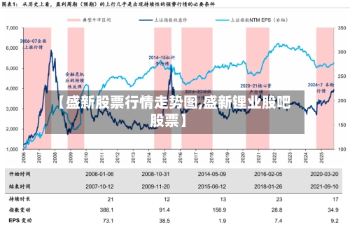 【盛新股票行情走势图,盛新锂业股吧股票】