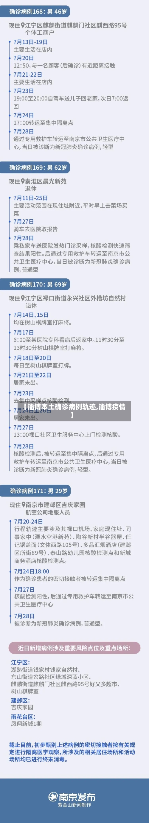 【淄博本土确诊病例轨迹,淄博疫情】