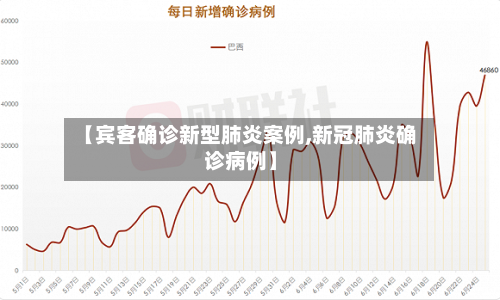 【宾客确诊新型肺炎案例,新冠肺炎确诊病例】