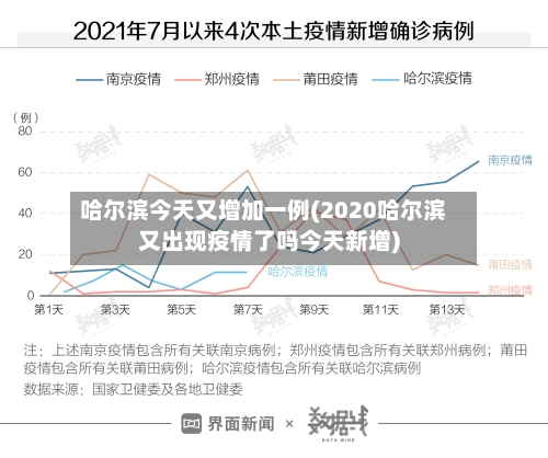 哈尔滨今天又增加一例(2020哈尔滨又出现疫情了吗今天新增)