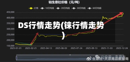 DS行情走势(铼行情走势)