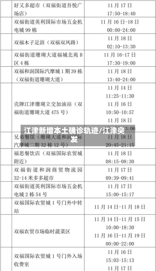 江津新增本土确诊轨迹/江津突发