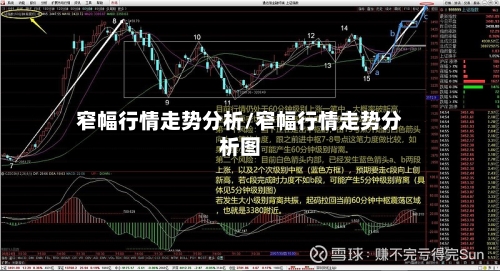 窄幅行情走势分析/窄幅行情走势分析图