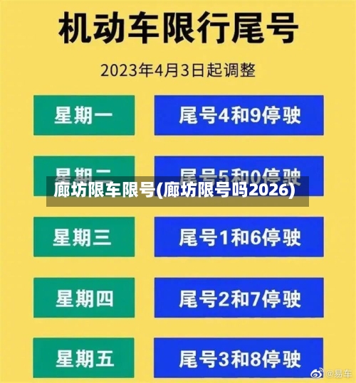 廊坊限车限号(廊坊限号吗2026)