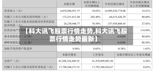 【科大讯飞股票行情走势,科大讯飞股票行情走势最新】