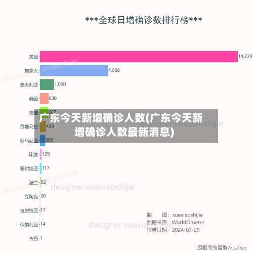 广东今天新增确诊人数(广东今天新增确诊人数最新消息)