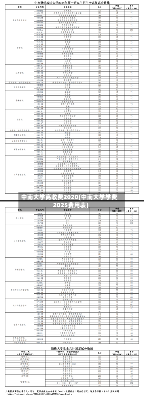 中南大学高收费2020(中南大学学费2025费用表)