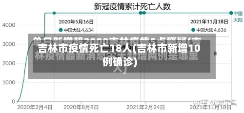 吉林市疫情死亡18人(吉林市新增10例确诊)