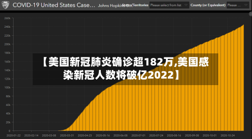 【美国新冠肺炎确诊超182万,美国感染新冠人数将破亿2022】
