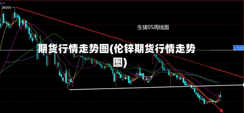期货行情走势图(伦锌期货行情走势图)