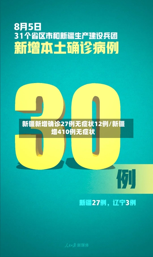 新疆新增确诊27例无症状12例/新疆增410例无症状
