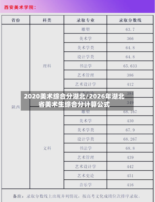 2020美术综合分湖北/2026年湖北省美术生综合分计算公式