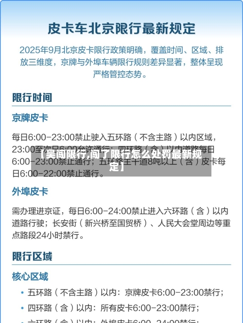 【吴闯限行,闯了限行怎么处罚最新规定】