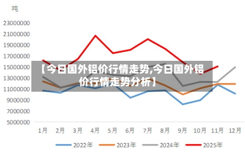 【今日国外铝价行情走势,今日国外铝价行情走势分析】